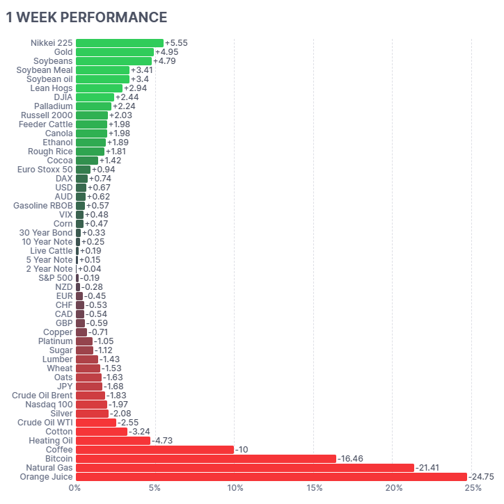 RBA interest rate rise futures markets February 2026