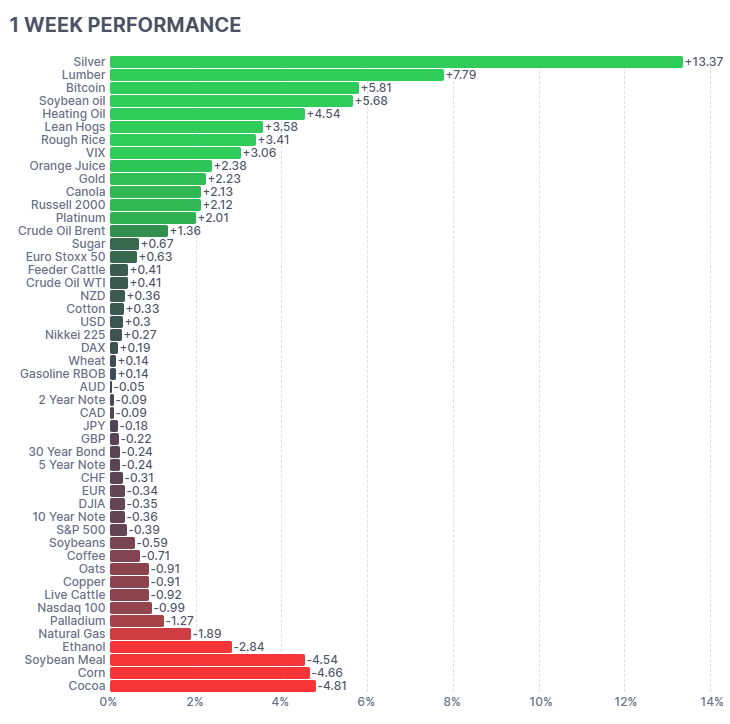 Futures image: US tariffs Australian markets futures January 2026