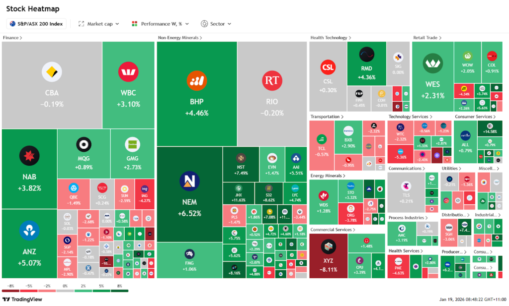 ASX heatmap: US tariffs Australian markets ASX heatmap January 2026
