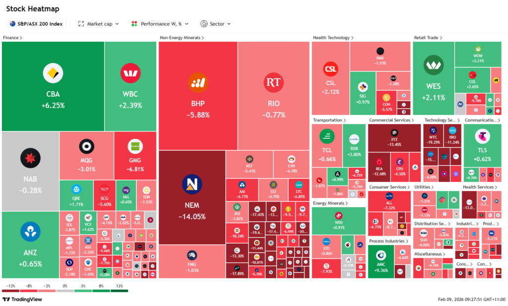 RBA interest rate rise ASX heatmap February 2026
