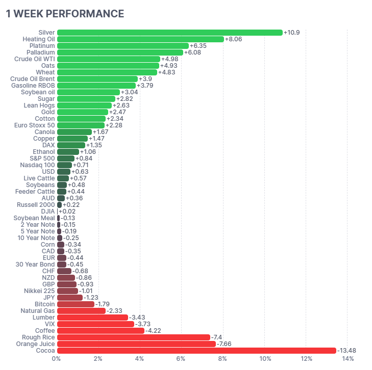 central bank policy Australia futures markets February 2026