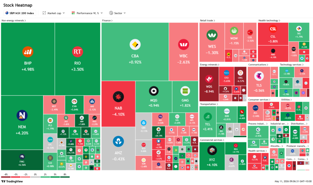 RBA rate hike Australia ASX heatmap