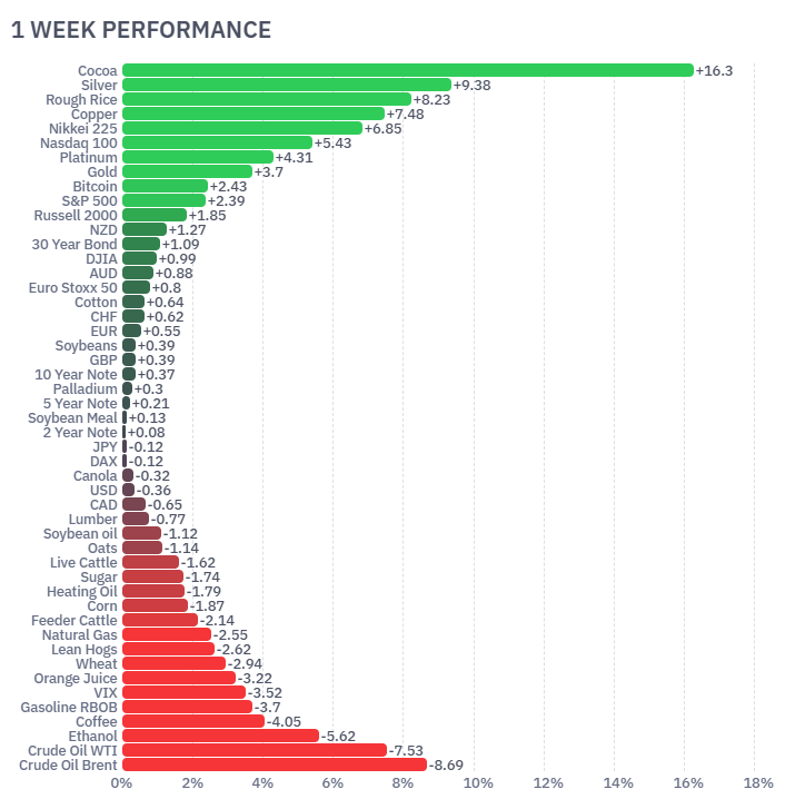 RBA rate hike Australia futures markets