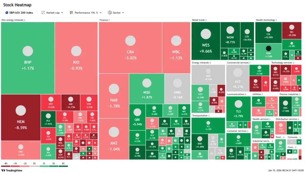 Australian GDP US employment ASX heatmap June 2026