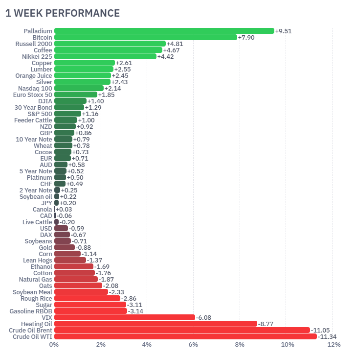 Australian GDP US employment futures markets June 2026