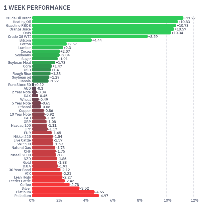 Futures image: Iran conflict oil prices futures markets March 2026