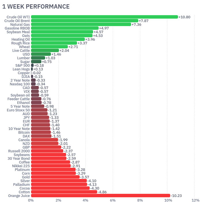 Australian budget CGT futures markets May 2026
