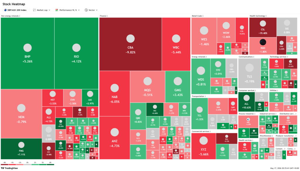 Australian budget CGT ASX heatmap May 2026