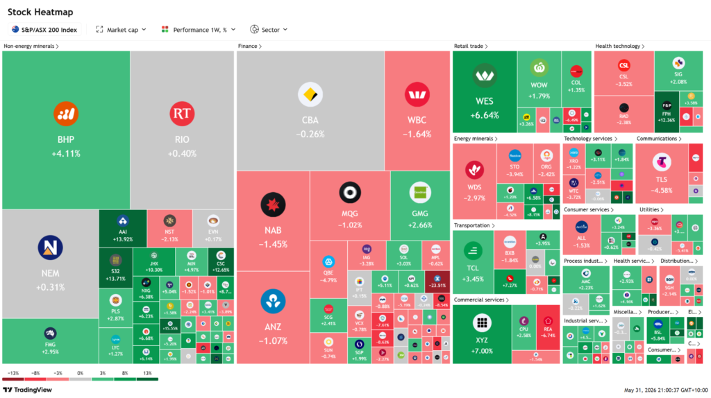 Australian CPI RBA rates ASX heatmap June 2026