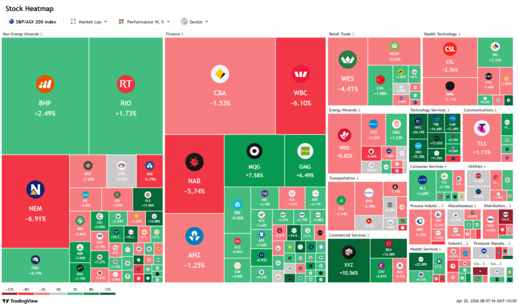Hormuz energy shock Australia ASX heatmap