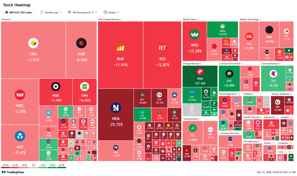 ASX heatmap: RBA interest rate hike ASX heatmap March 2026
