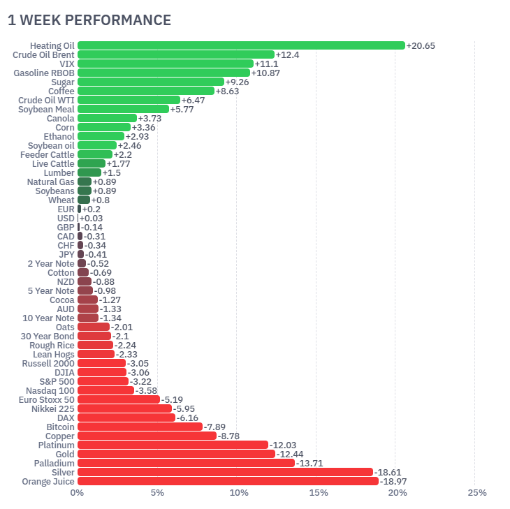 Futures image: RBA interest rate hike futures markets March 2026