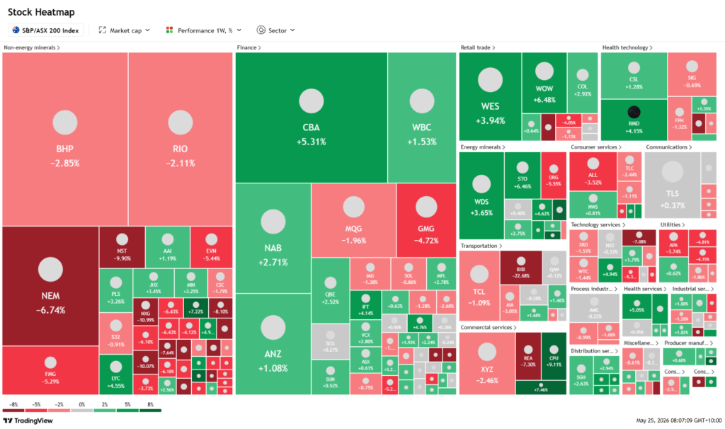  Australian unemployment ASX heatmap May 2026