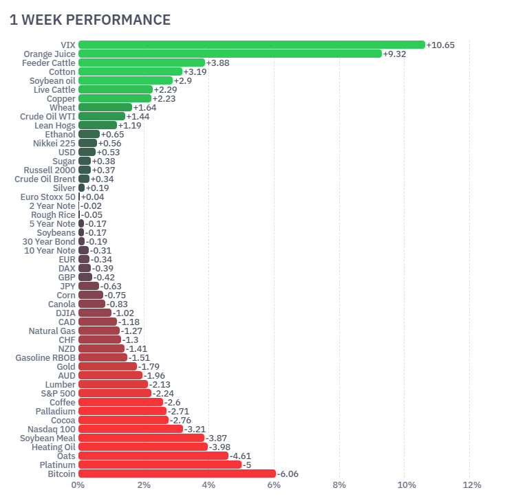 Australian CPI RBA outlook futures markets March 2026
