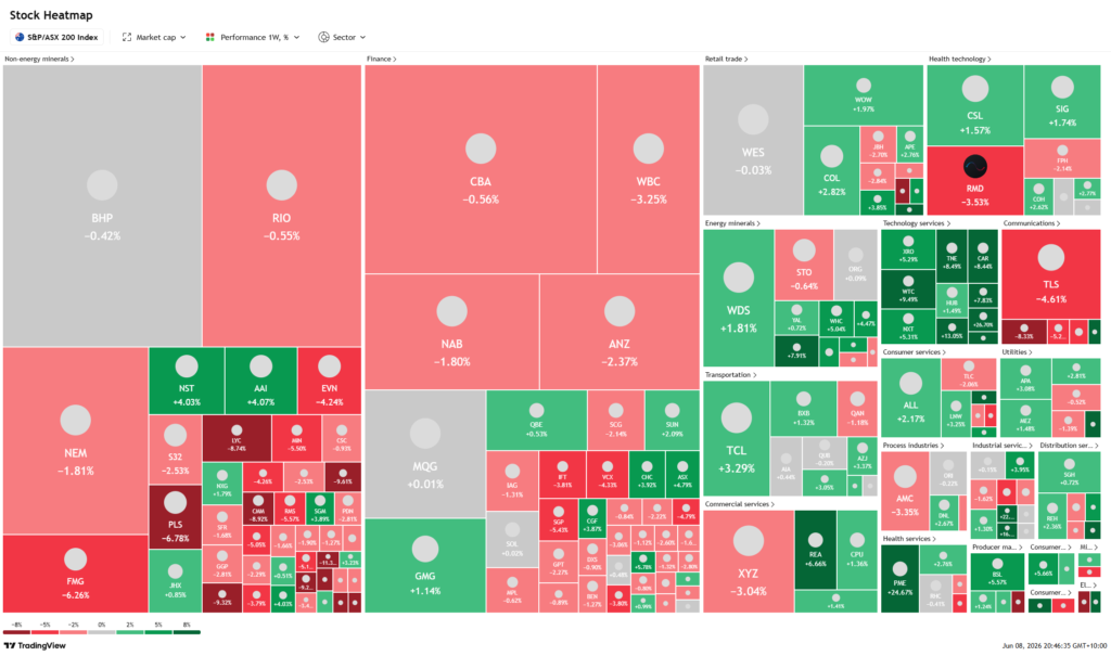 Australian GDP US employment ASX heatmap June 2026
