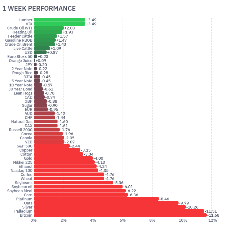 Australian GDP US employment futures markets June 2026