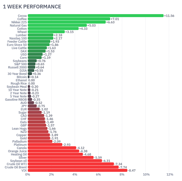 RBA holds rates Australia futures markets June 2026