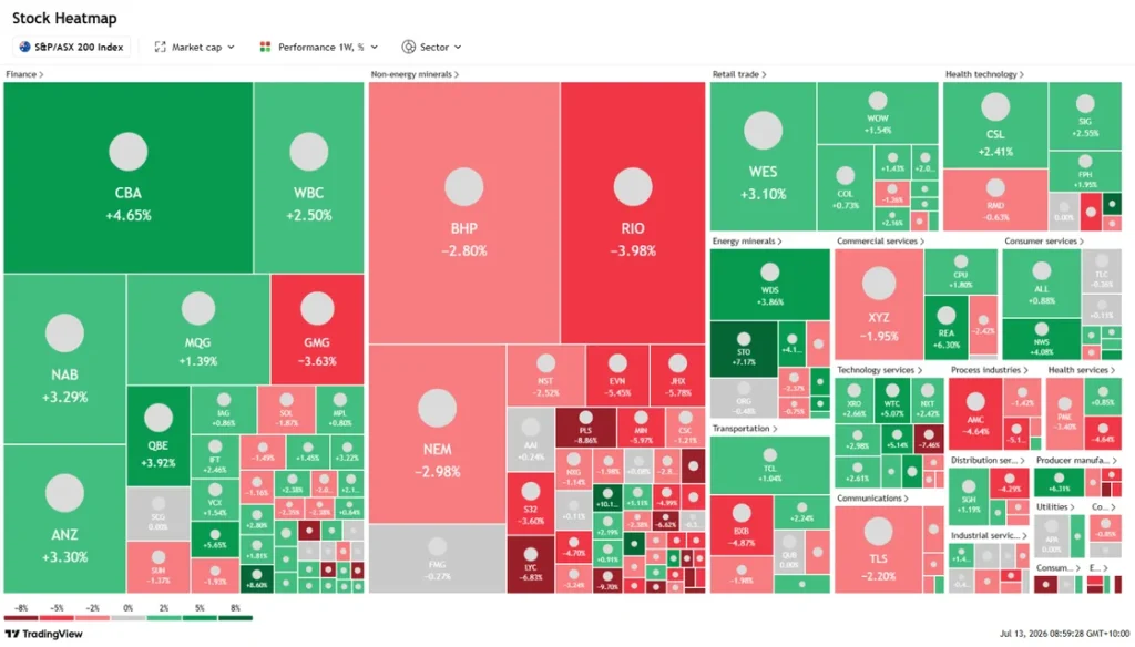 Strait of Hormuz oil prices ASX heatmap July 2026