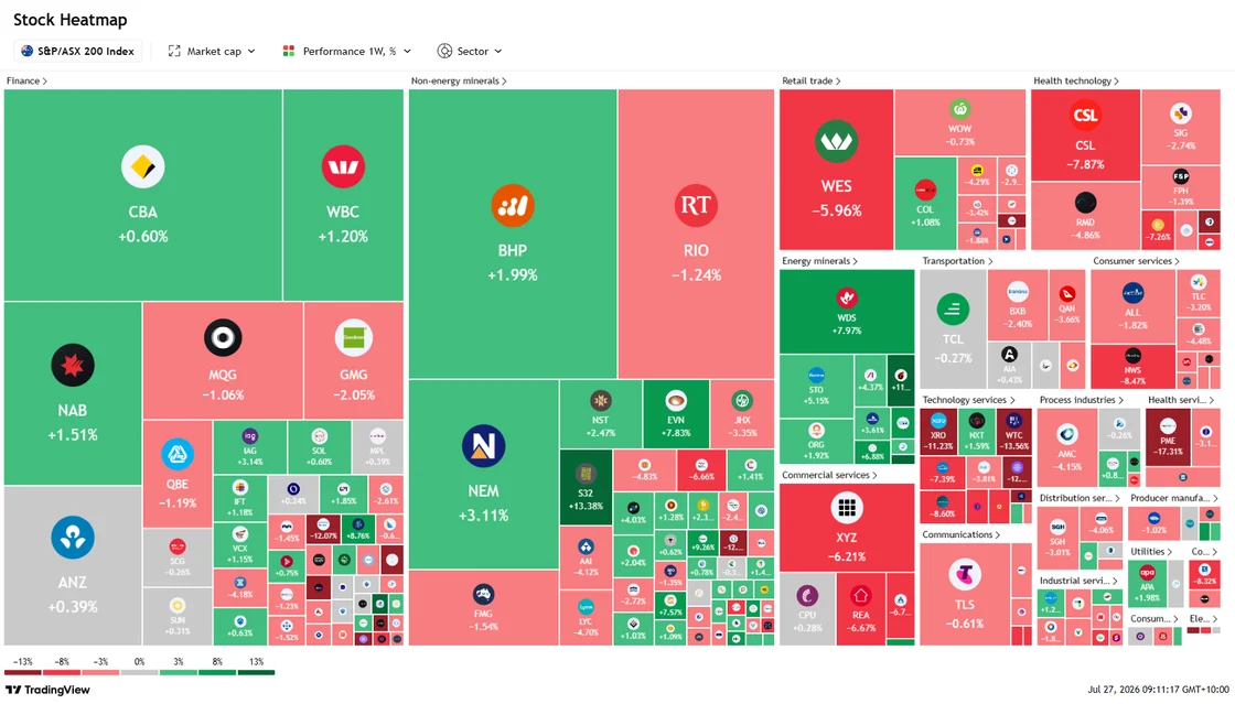 Australian labour market RBA ASX heatmap July 2026