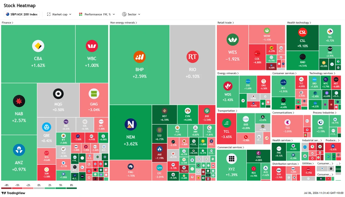 Fed rate cuts Australia ASX heatmap July 2026