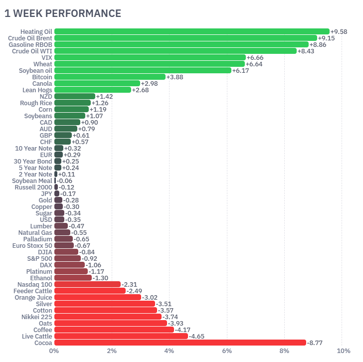 Iran strike oil prices futures markets July 2026