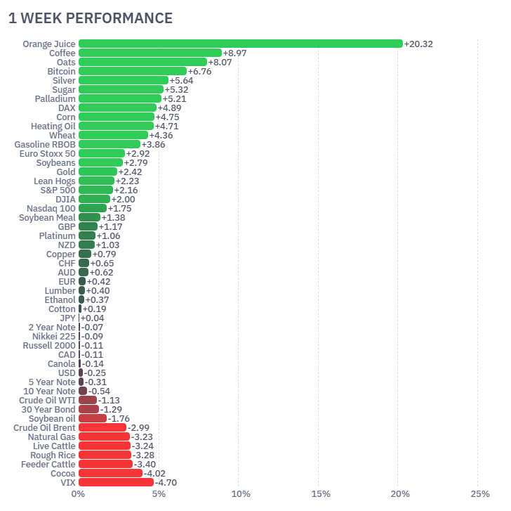 Fed rate cuts Australia futures markets July 2026