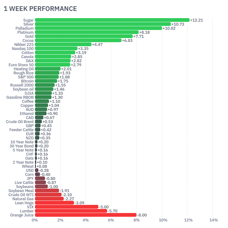 RBA hold Australian markets futures August 2026