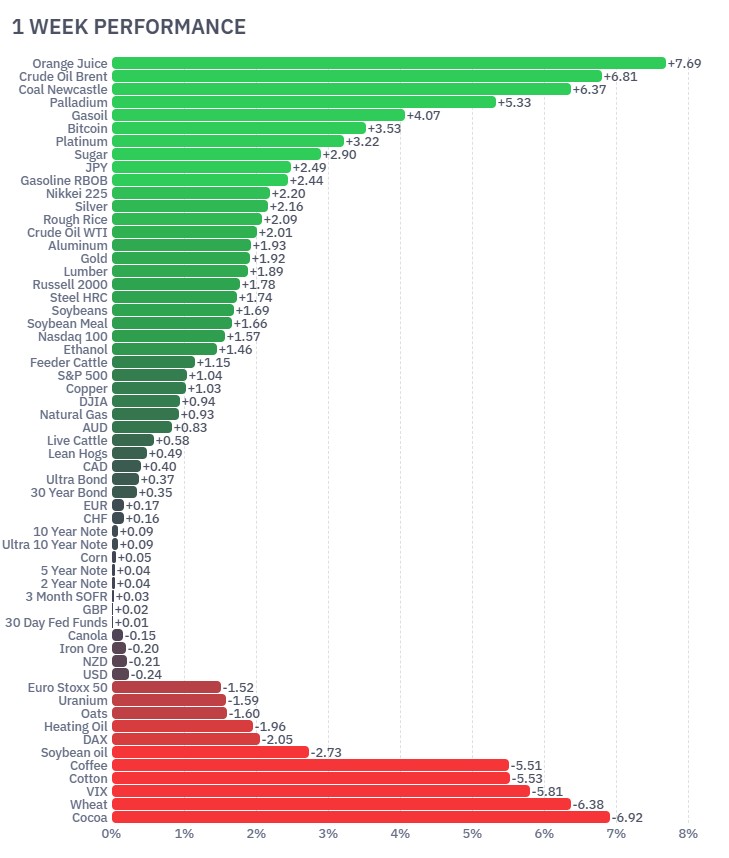 Australian GDP RBA tightening futures September 2026