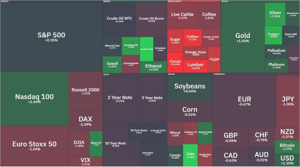 global central bank rate hikes futures September 2026