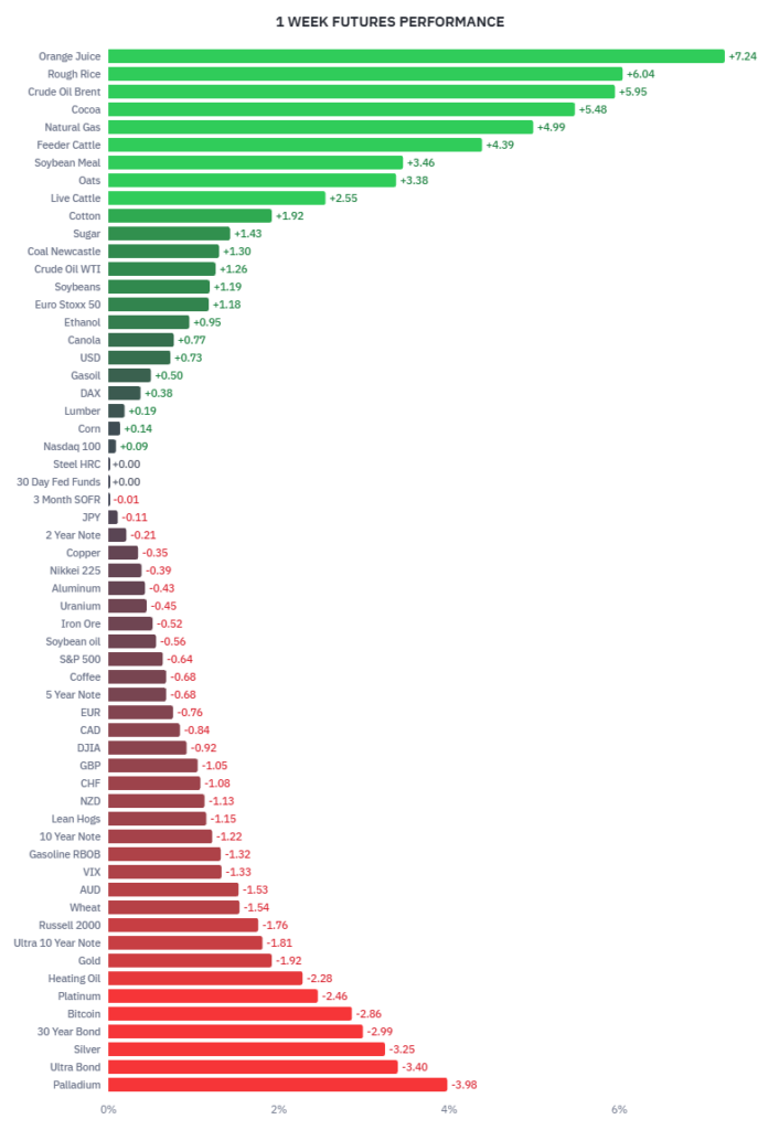 RBA rate hike Hormuz uncertainty futures September 2026