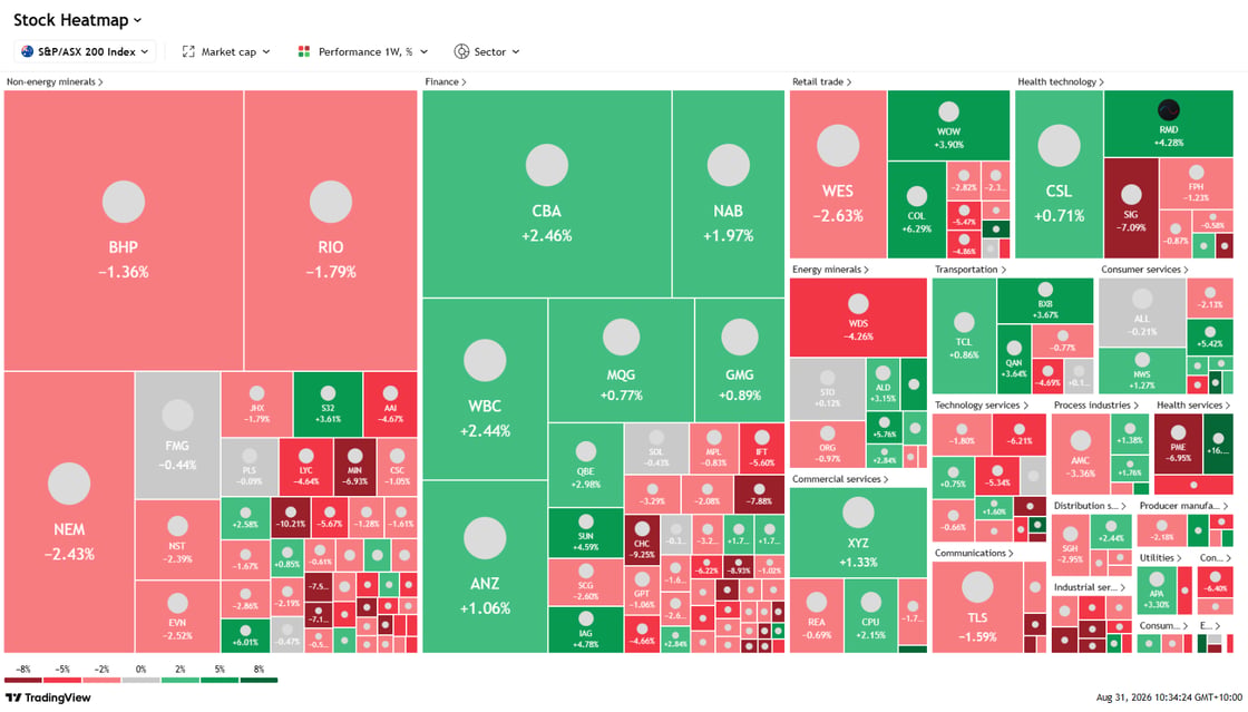 Australian CPI inflation RBA hike ASX heatmap August 2026