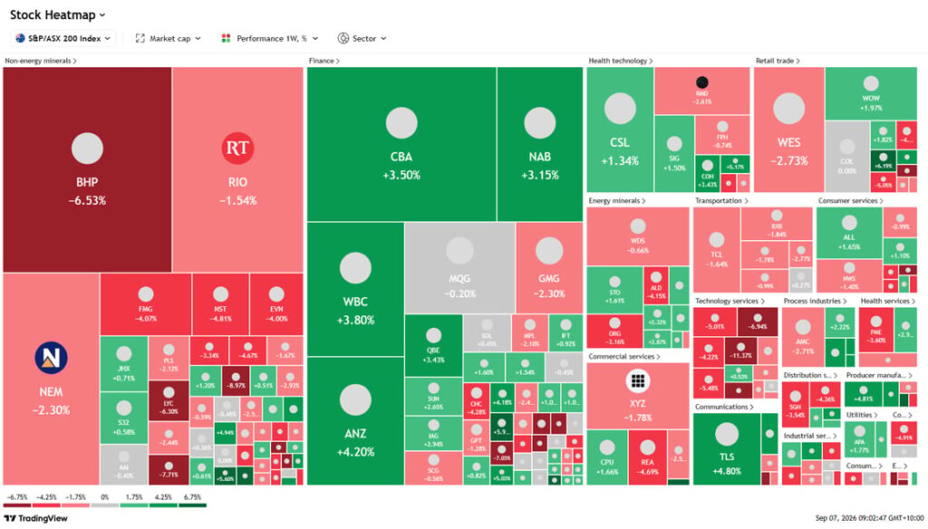 Australian GDP RBA tightening ASX heatmap September 2026