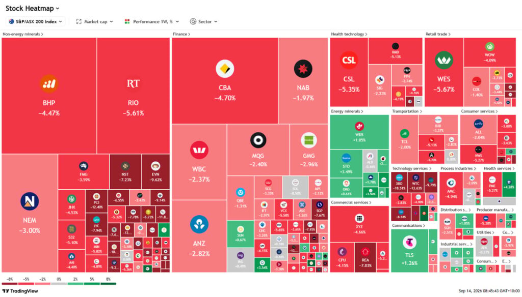 Saudi pipeline oil prices inflation ASX heatmap September 2026