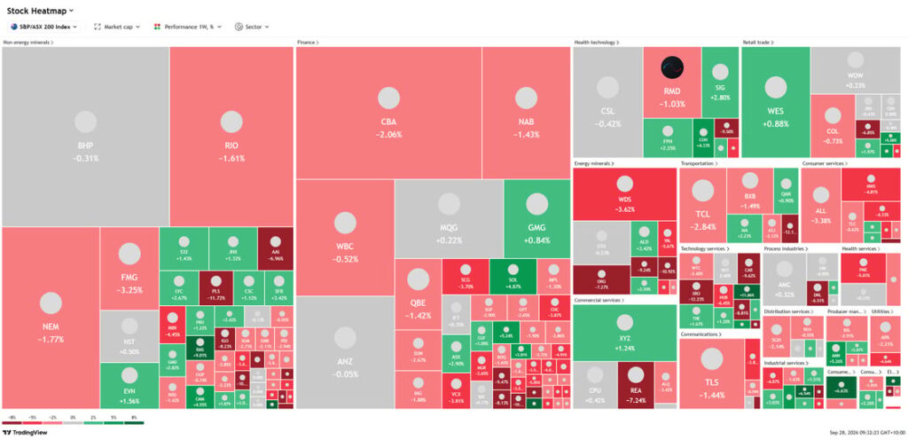 RBA rate hike Hormuz uncertainty ASX heatmap September 2026